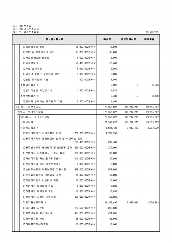 149페이지