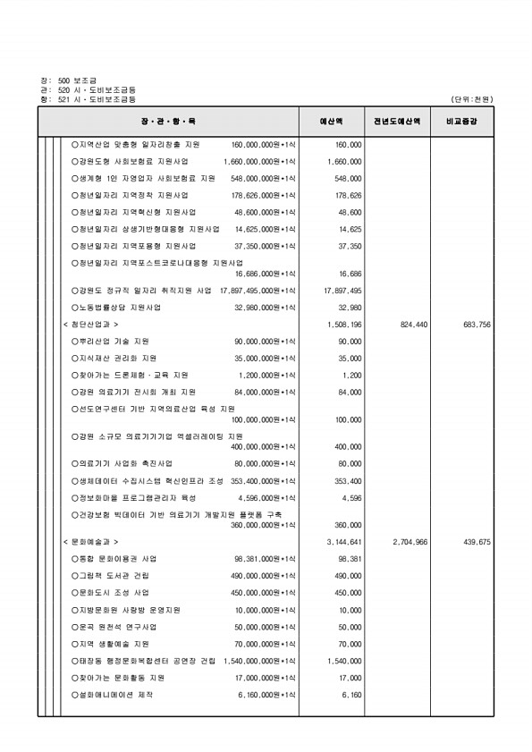 150페이지