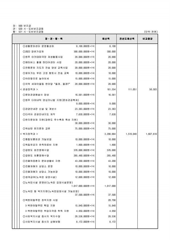 151페이지