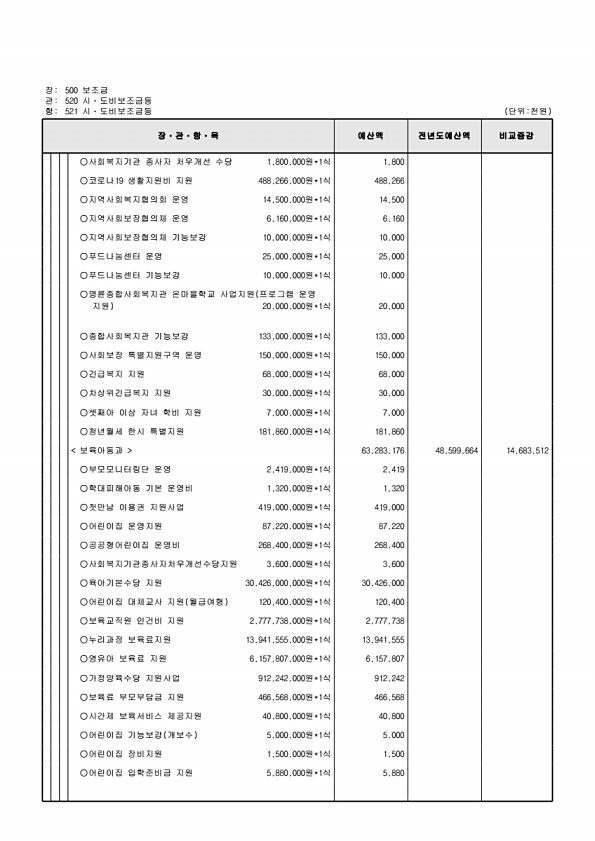 152페이지