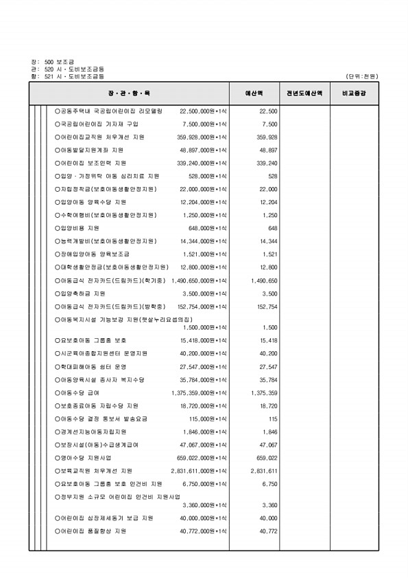 153페이지