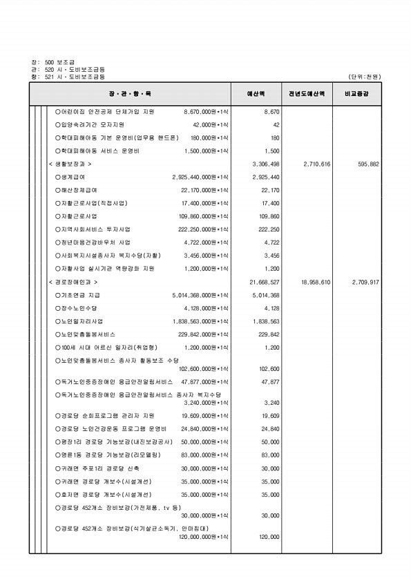 154페이지