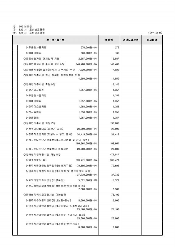 157페이지