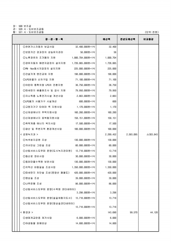 161페이지