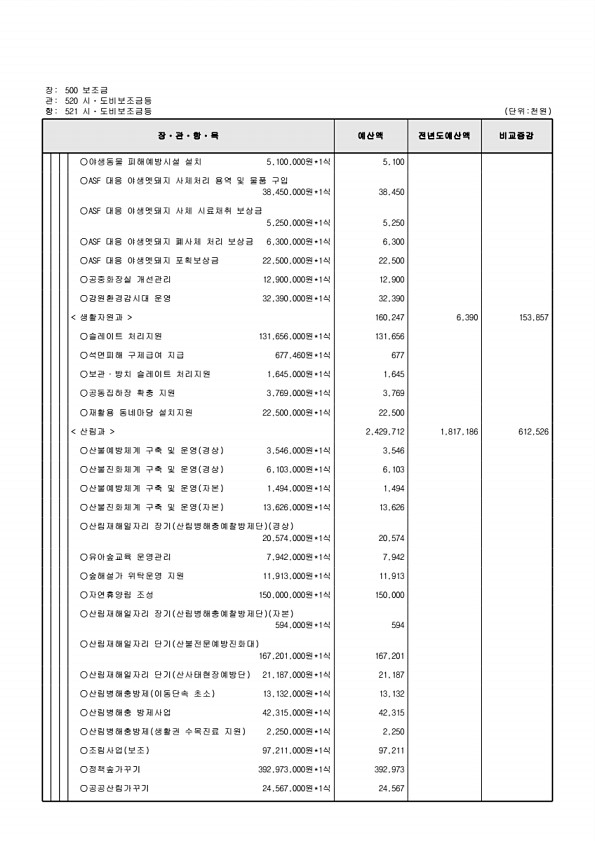 162페이지