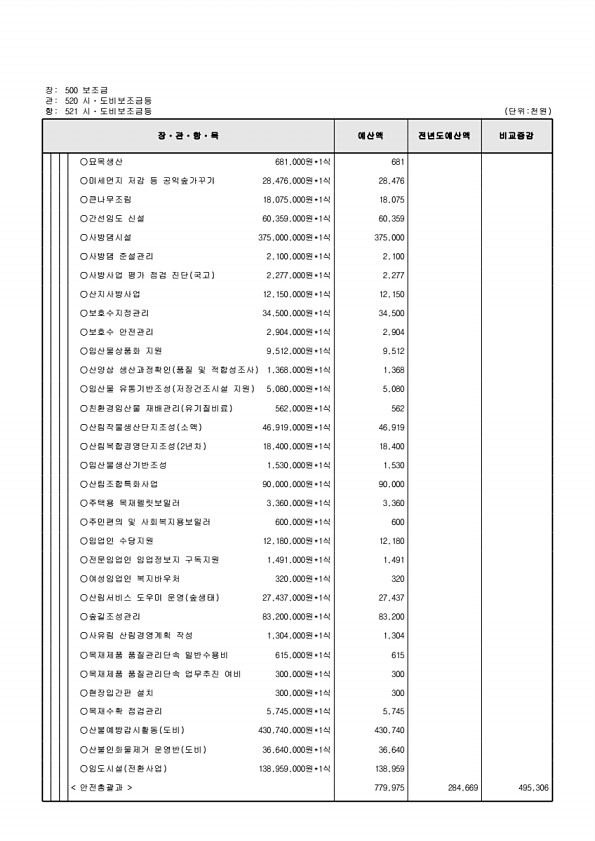 163페이지