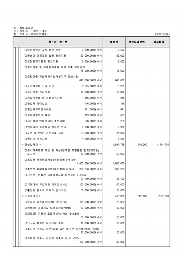 164페이지