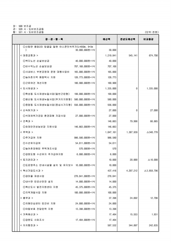 165페이지