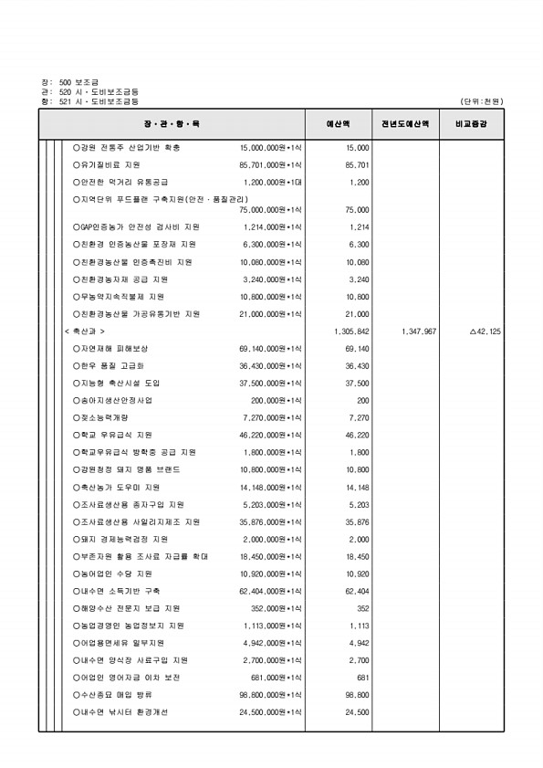 171페이지