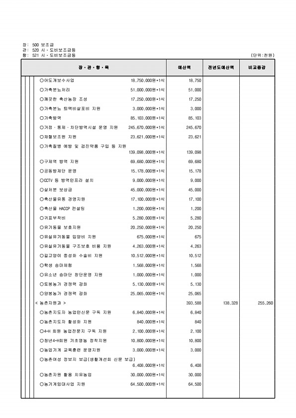 172페이지