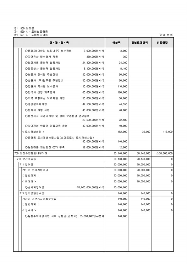 174페이지