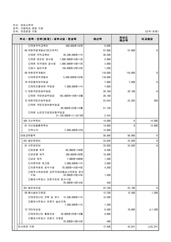 177페이지