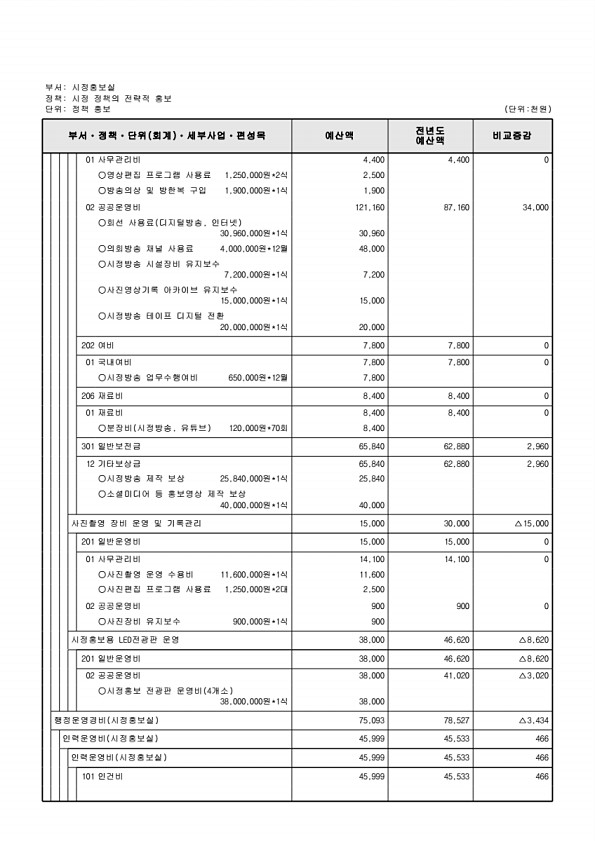 185페이지