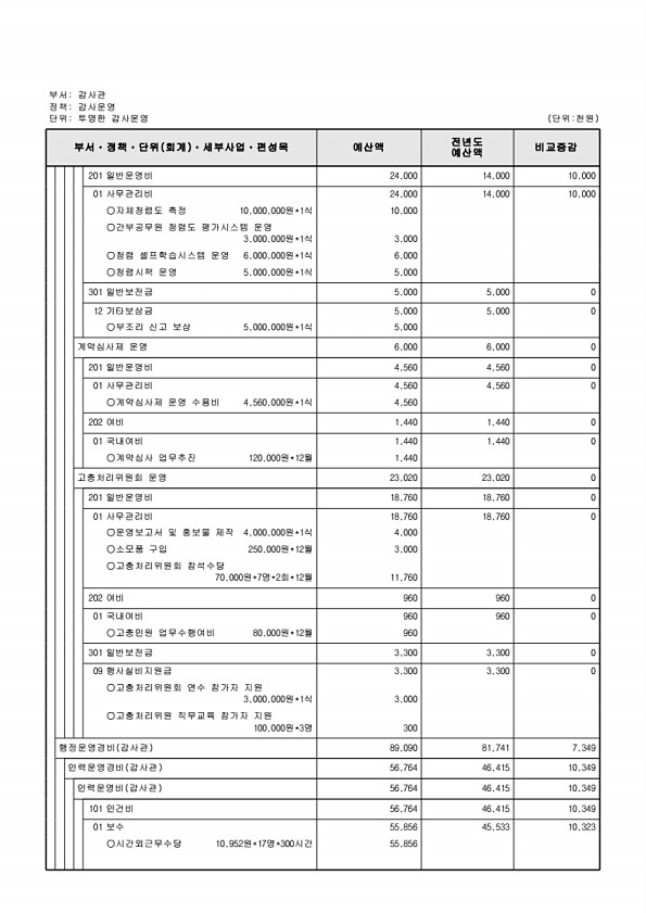 188페이지