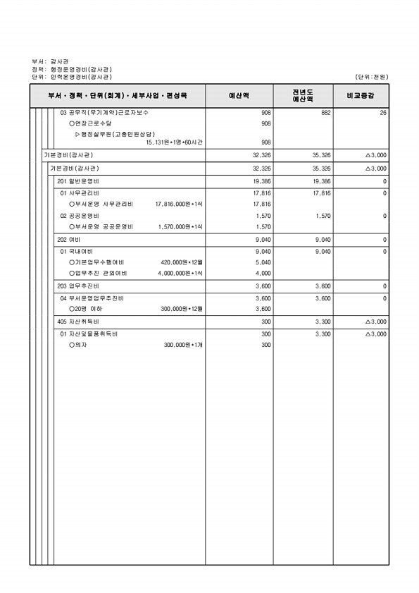 189페이지