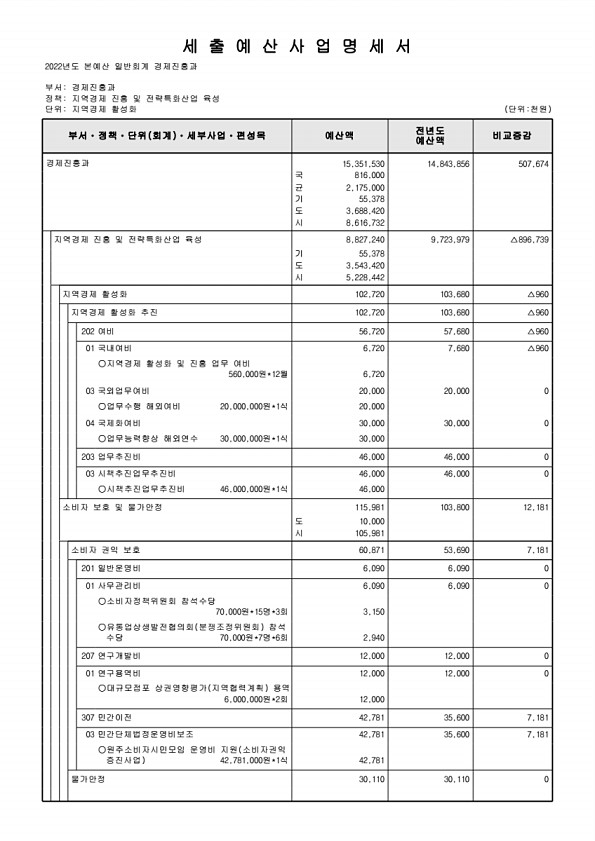 190페이지