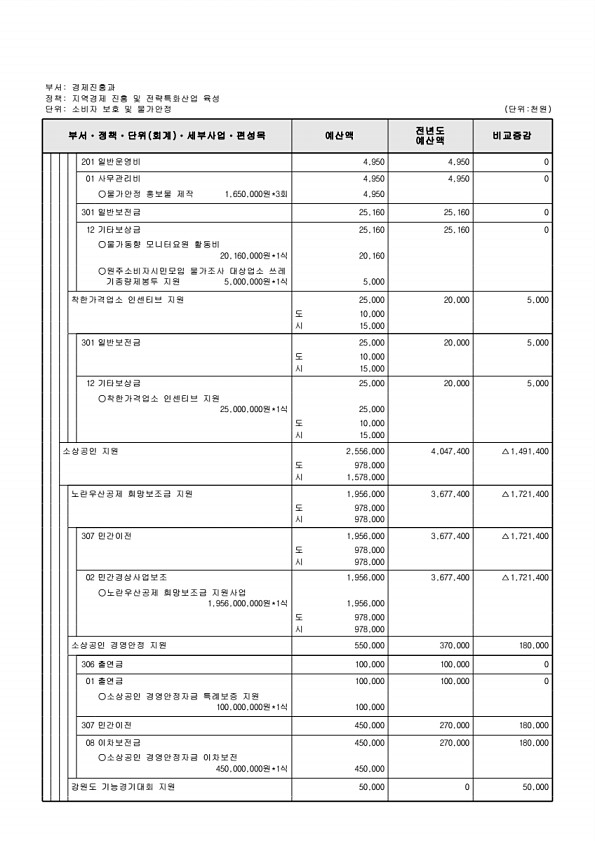 191페이지