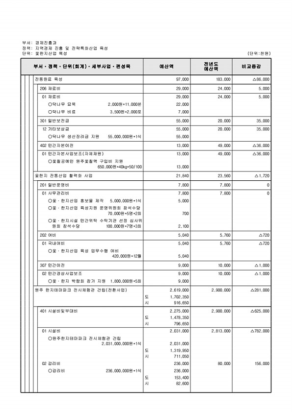 193페이지