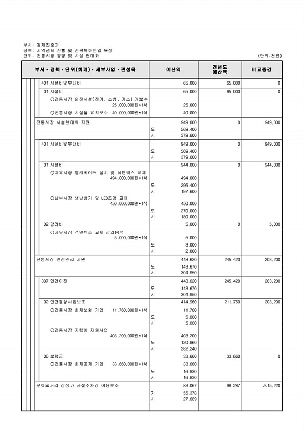 195페이지