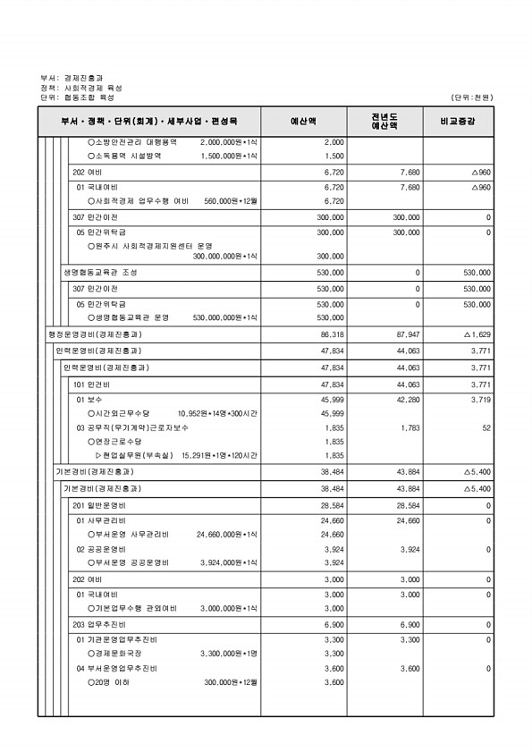 199페이지