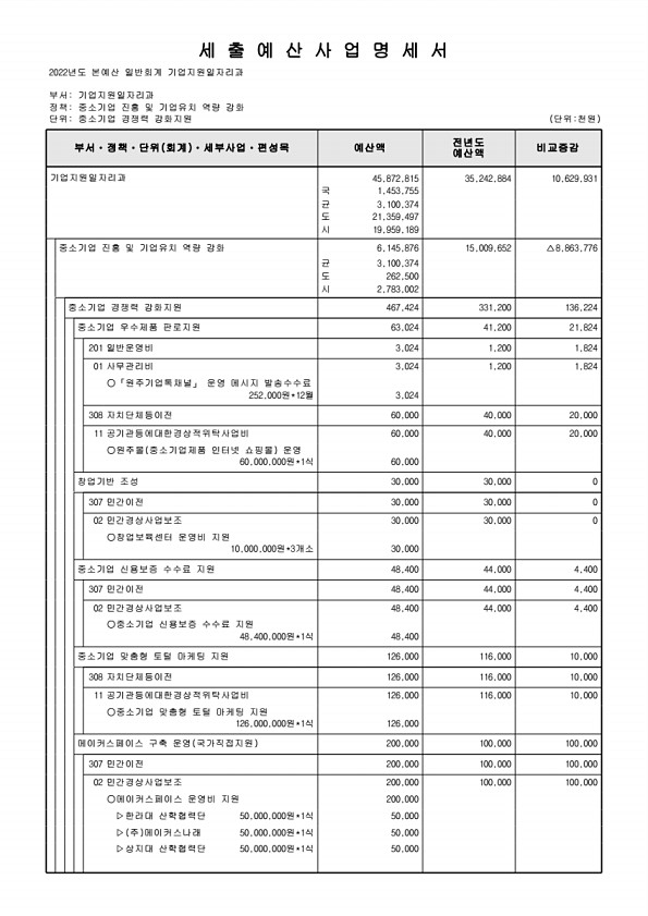 200페이지