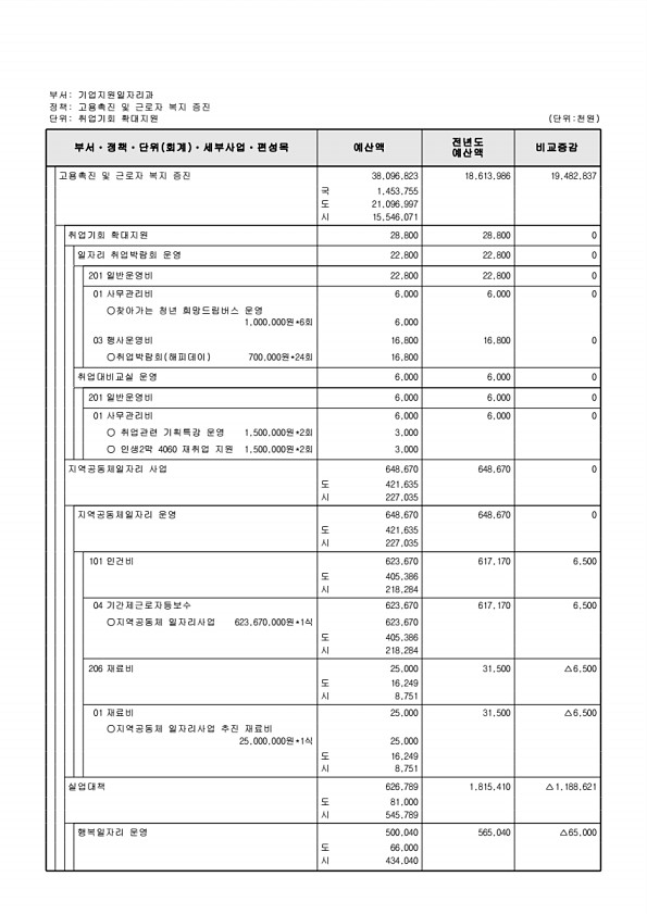 202페이지