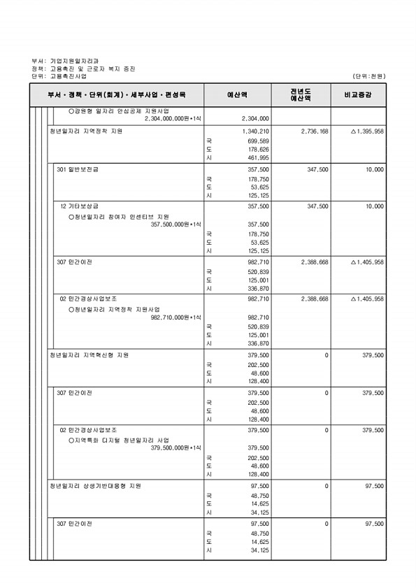 205페이지