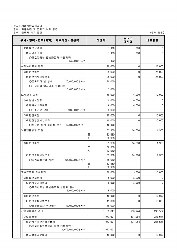 208페이지