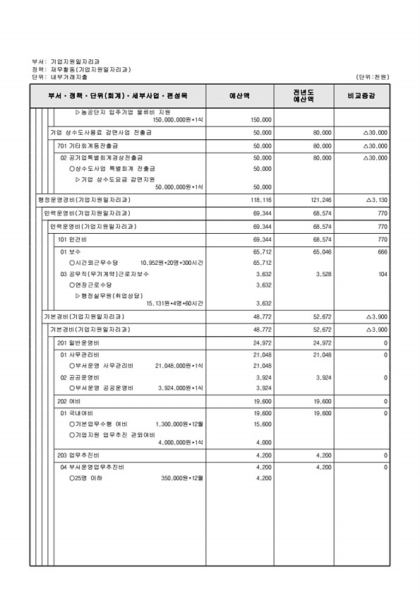 210페이지