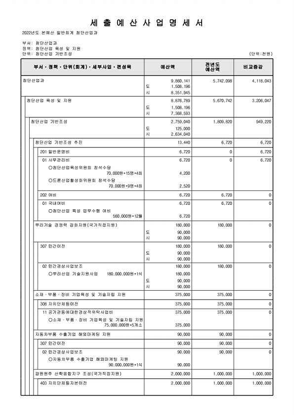 211페이지