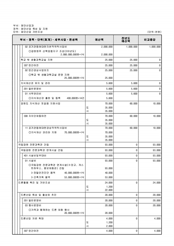 212페이지