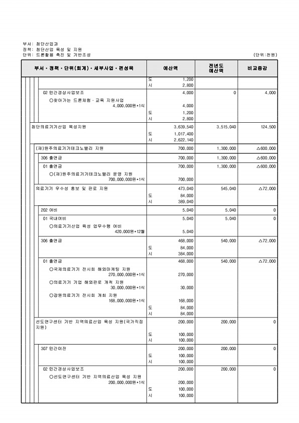 213페이지