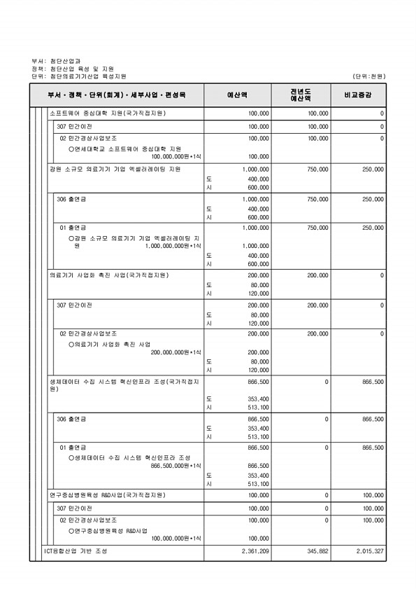 214페이지