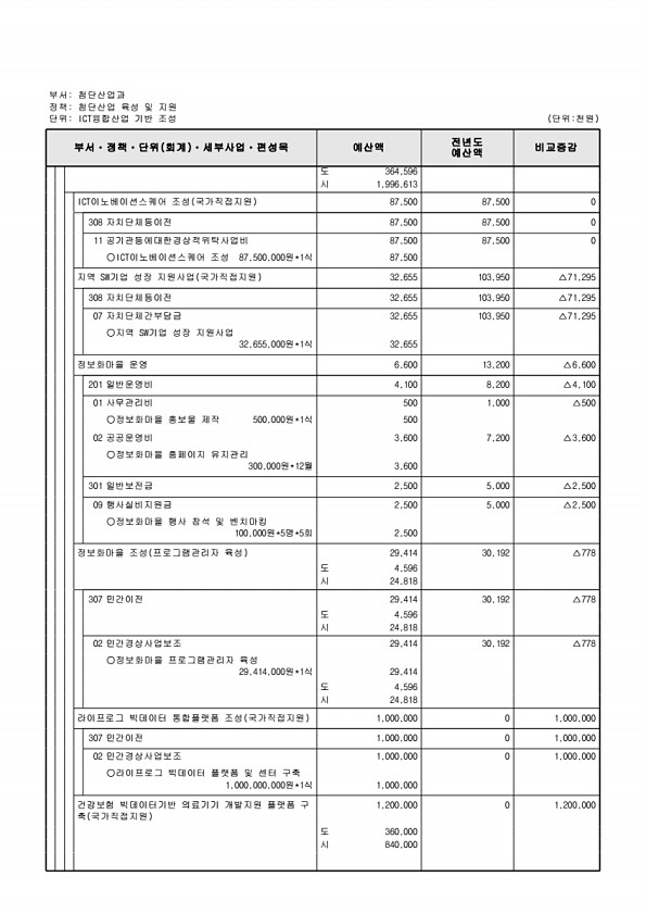 215페이지