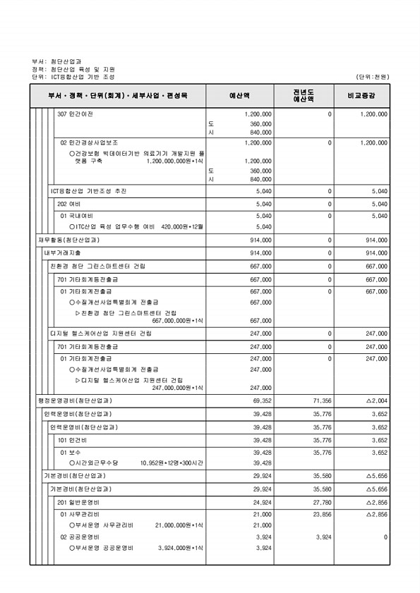 216페이지