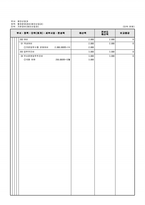 217페이지