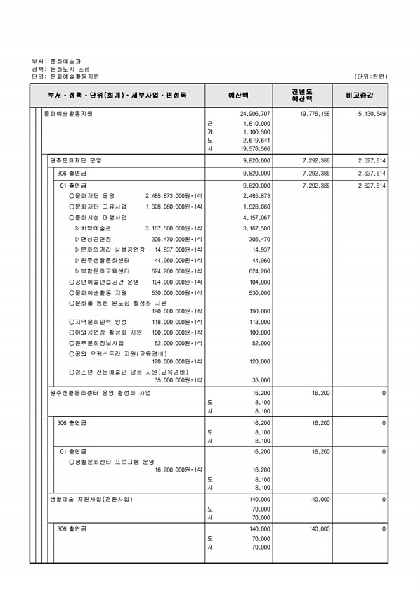 220페이지