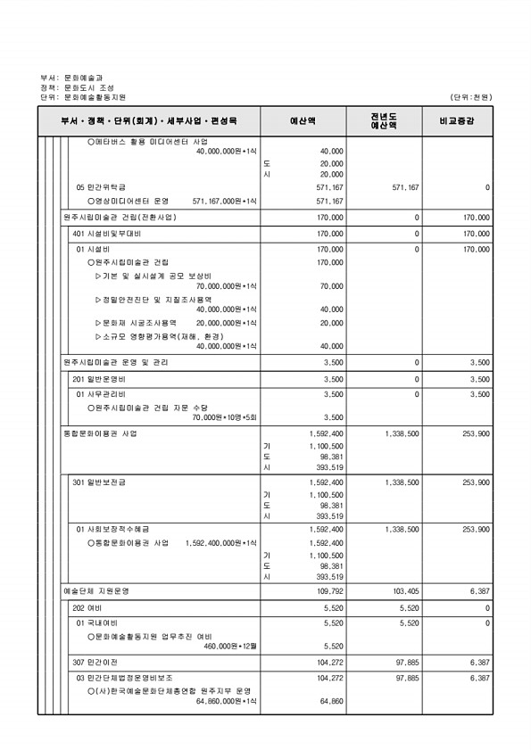 222페이지