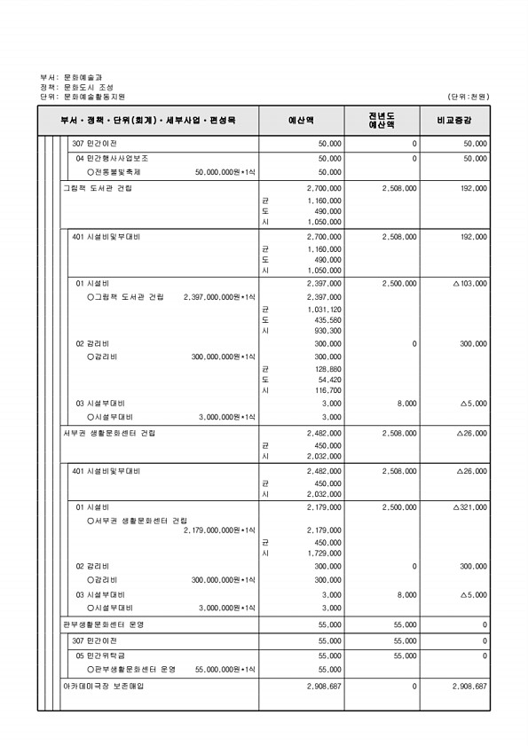 226페이지