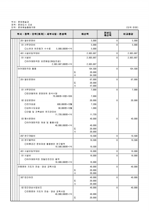 227페이지