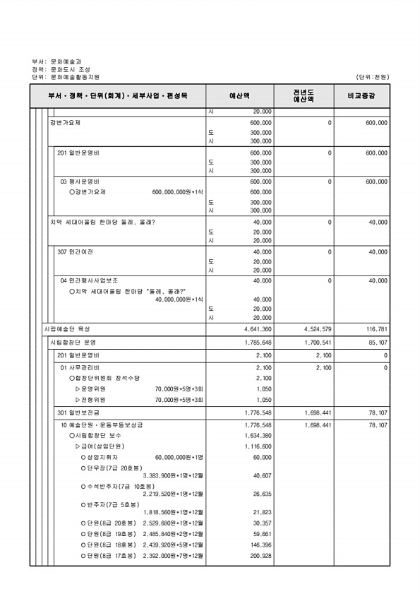 228페이지