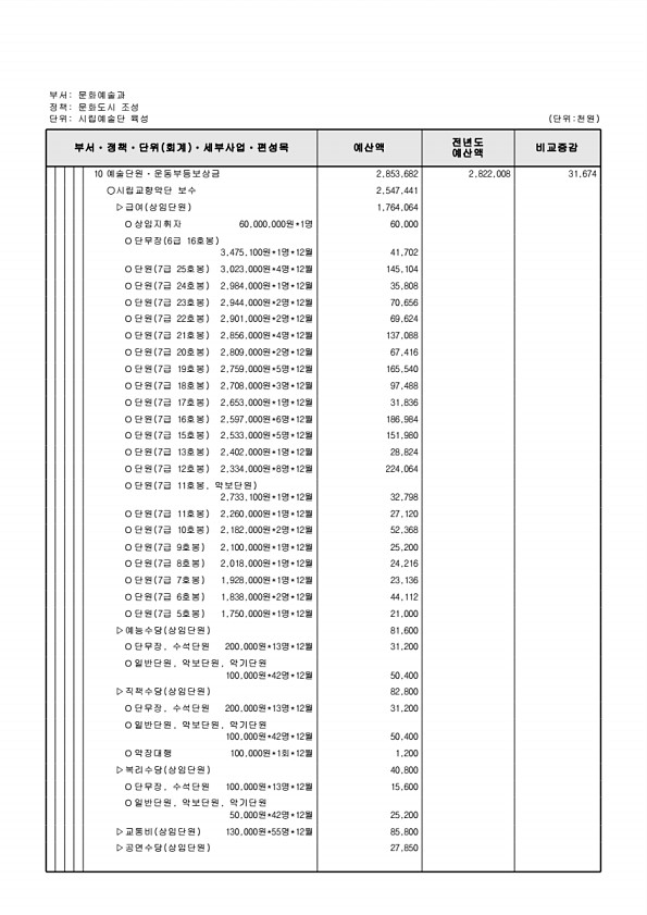 231페이지