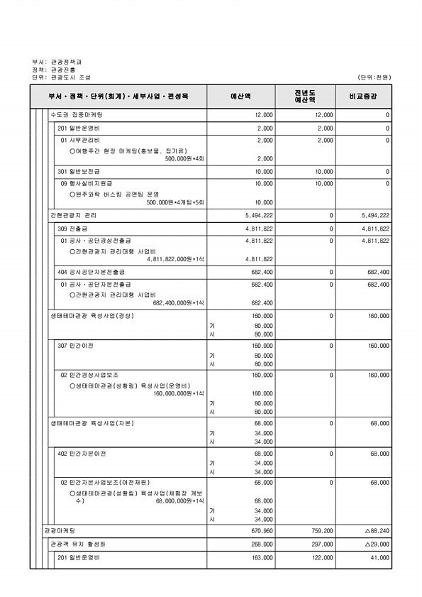 241페이지