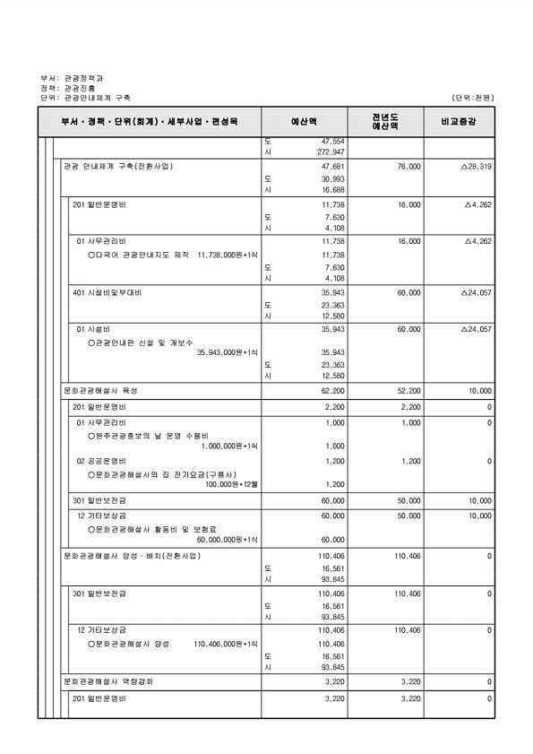 245페이지