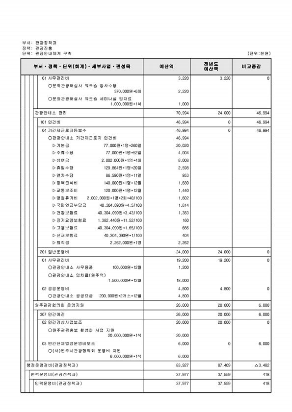 246페이지