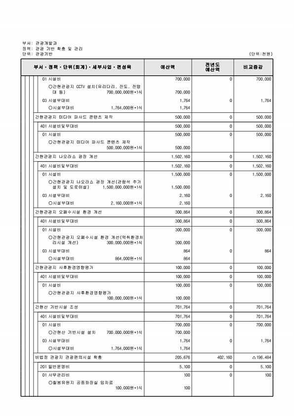 249페이지