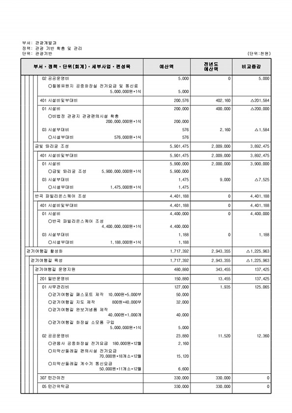 250페이지