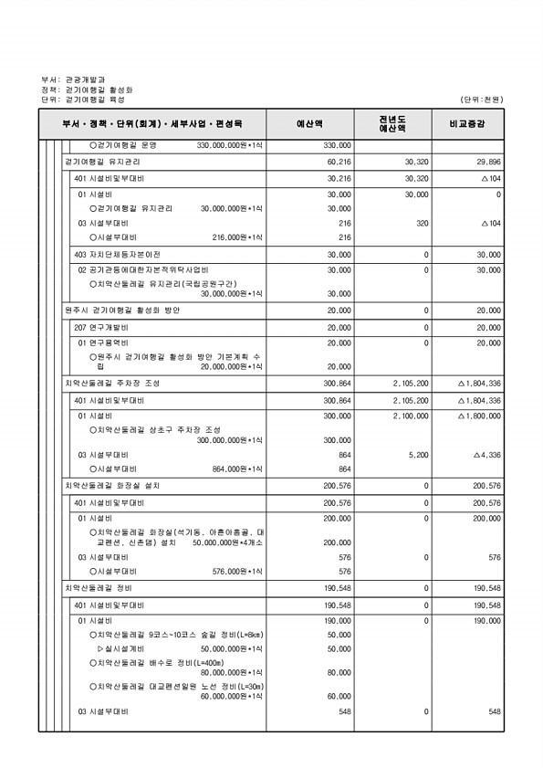 251페이지