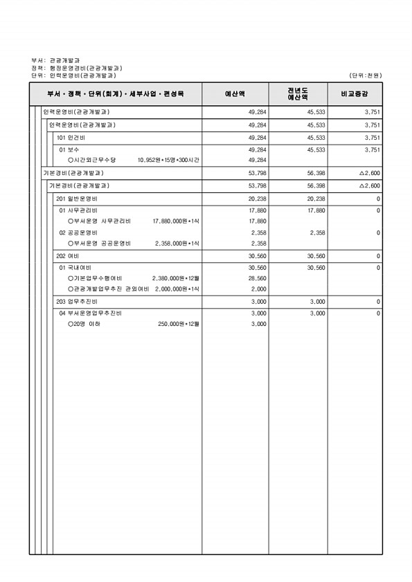 253페이지