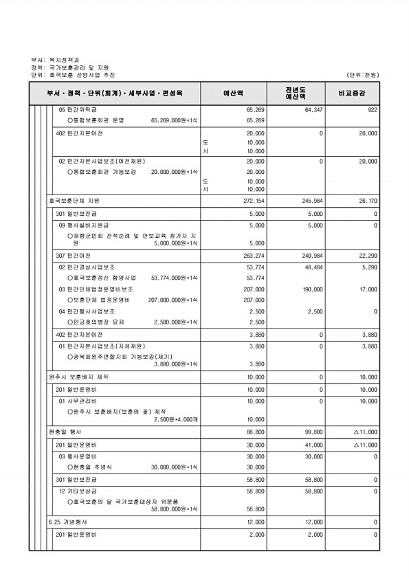 255페이지